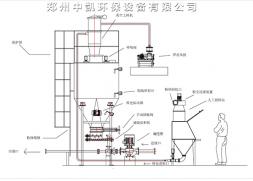 碳酸鈉/硅藻土投加系統(tǒng)