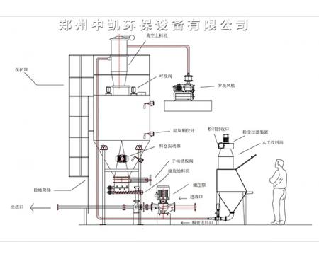 碳酸鈉/硅藻土投加系統(tǒng)廠家