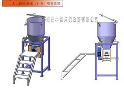 環(huán)保應(yīng)用|控制系統(tǒng)-投料/稱重（計(jì)量）喂料裝置